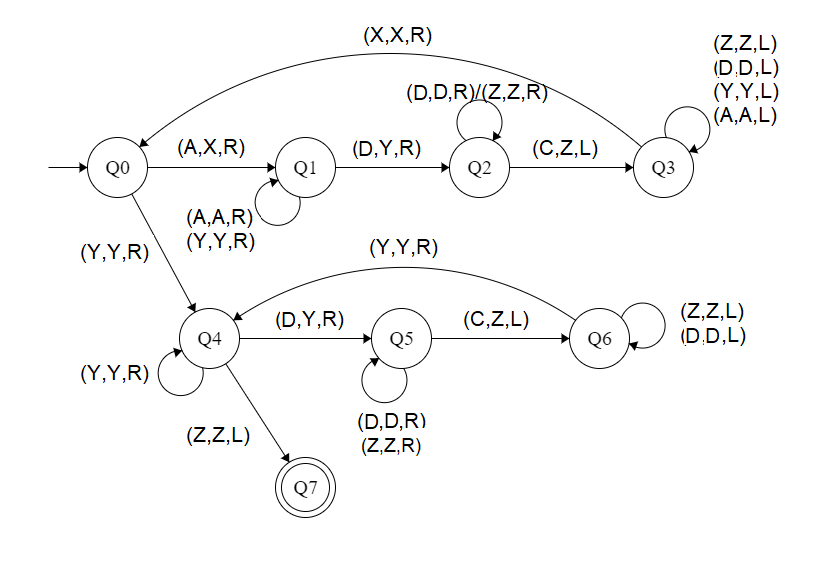 Construct a Turing machine for L = {aibjck