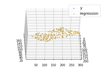 Statistics in Analytical Chemistry - Regression (7)