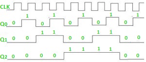 Timing Diagram