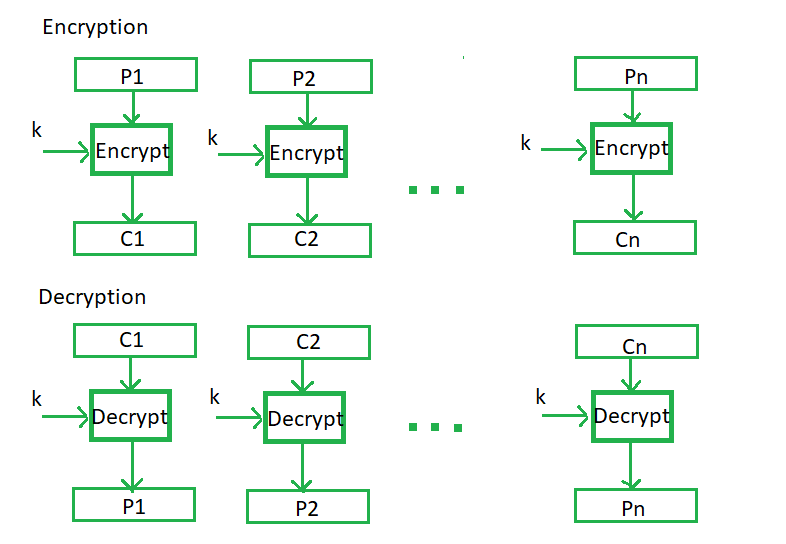 block cipher decryption tool aes to cbc