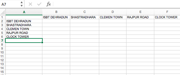 Writing To An Excel Sheet Using Python Geeksforgeeks