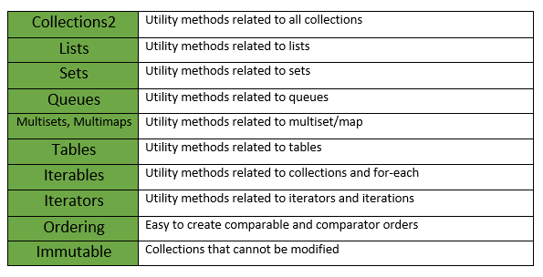 Guava List To Map Guava Library In Java - Geeksforgeeks