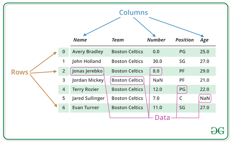 How to utilise Pandas dataframe and series for data wrangling? -  GeeksforGeeks