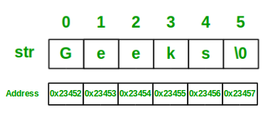 strings in c++