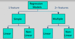 classification models machine learning