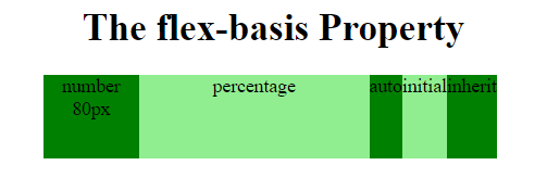 flex-basis - CSS: Cascading Style Sheets