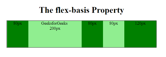 CSS flex-basis Property - GeeksforGeeks