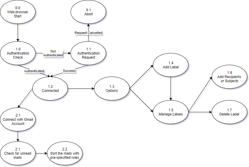 Диаграммы реализации implementation diagrams