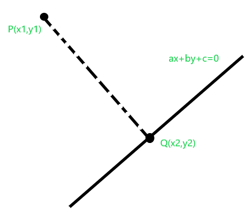 Find foot of perpendicular from a point in 2 D plane to a Line ...