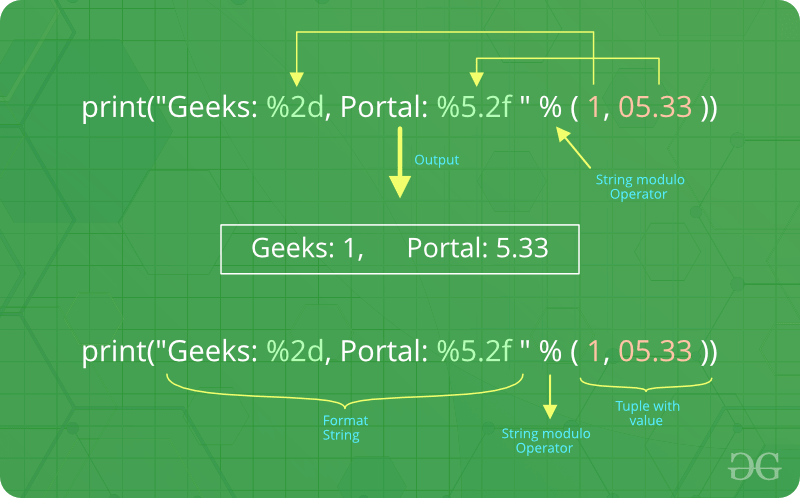 2f в питоне. Geeks for Geeks Python. Оператор modulo в Python. Модель Lda Python.