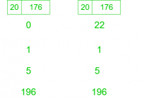 What is Fragmentation of a Packet? - GeeksforGeeks