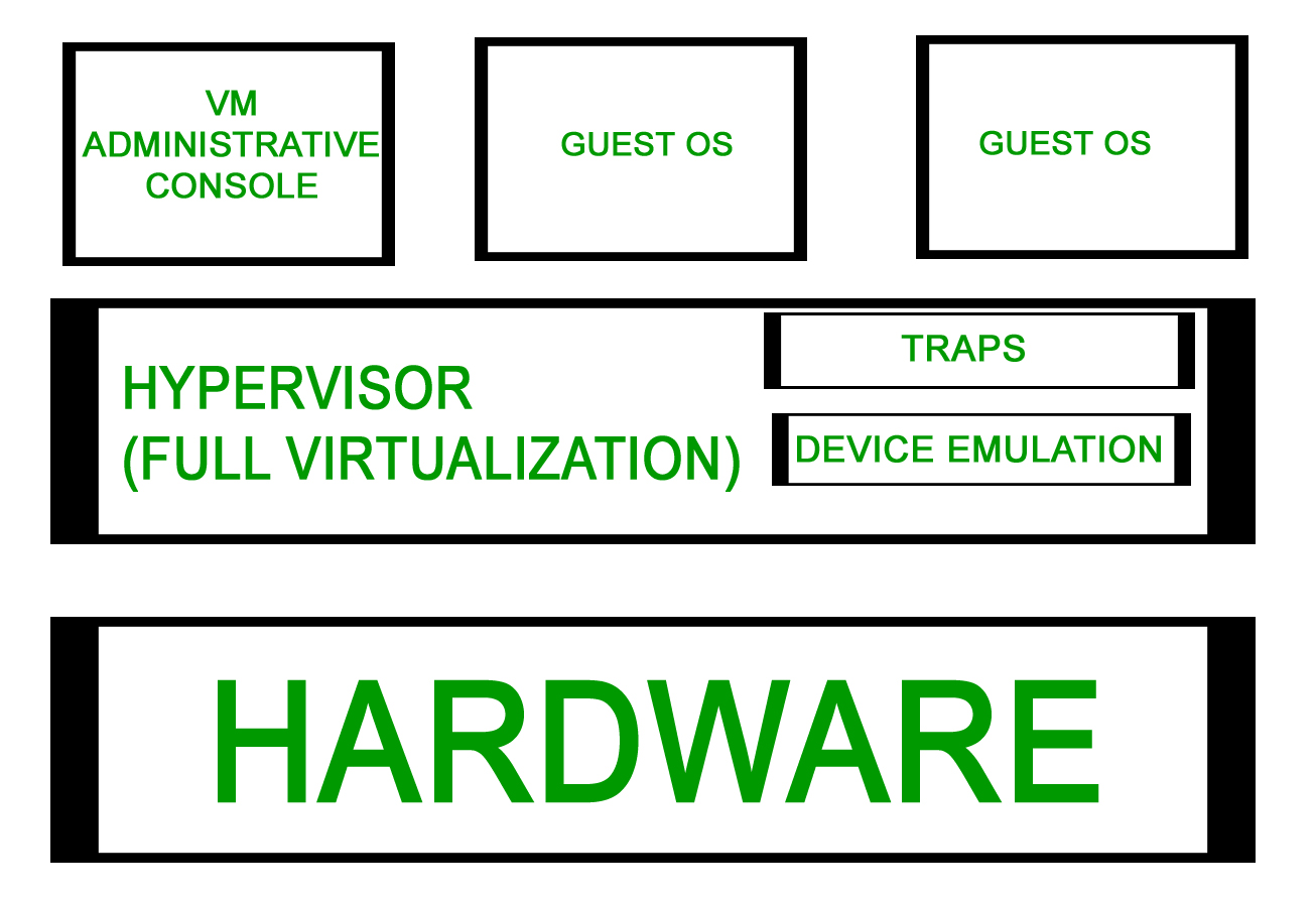 does esx emulator work