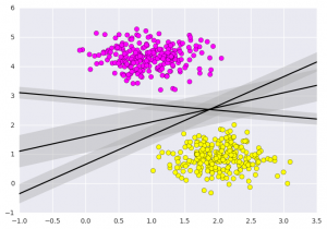 Svm classifier hot sale code in python