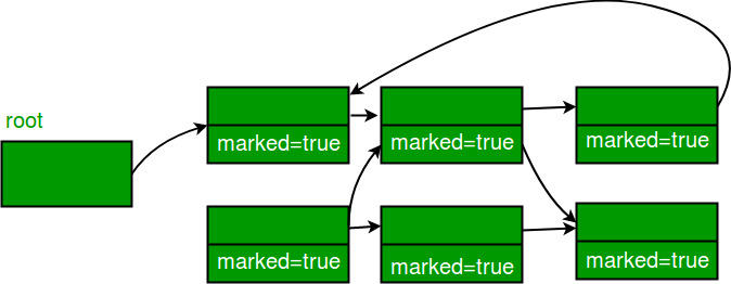 Collections in Java - GeeksforGeeks