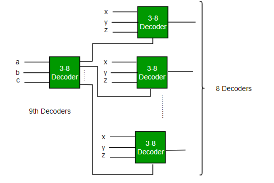 GATE | GATE-CS-2007 | Question 85 - GeeksforGeeks