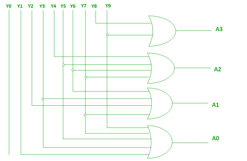 Encoder In Digital Logic Geeksfeeks