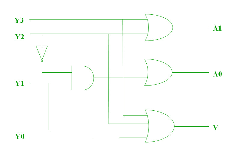 project report on decimal to bcd priority encoder