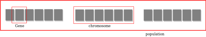 problem solving using genetic algorithm