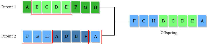 problem solving using genetic algorithm