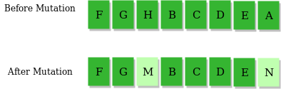 Solved Parameters of the algorithm: Population size (M)