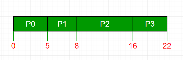 round robin scheduling algorithm in java