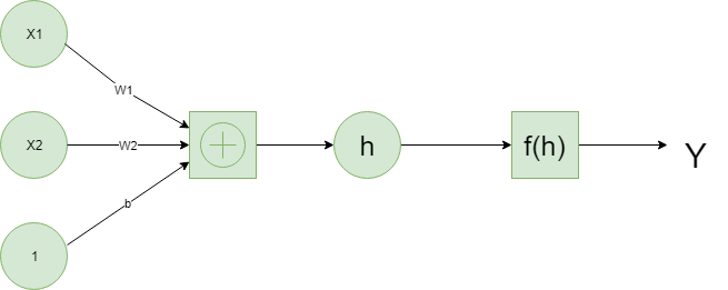 Pytorch for deep learning and hot sale computer vision