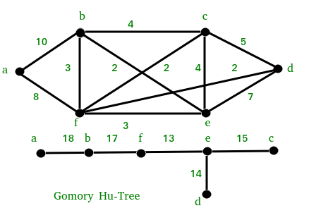 GomoryHu1