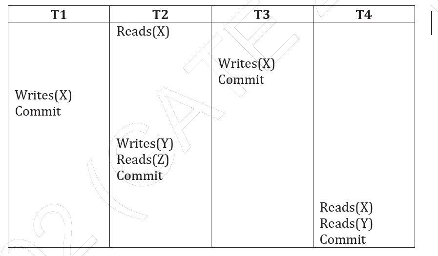 GATECS2014Q29