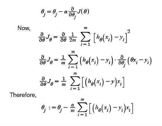 multiple linear regression gradient descent