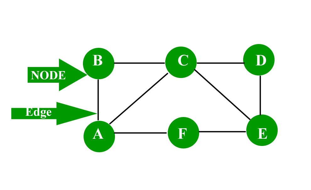 Basic Math Formulas - GeeksforGeeks