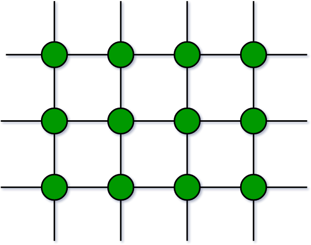 types of graph representation