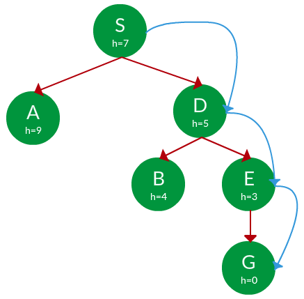 Search Algorithms In Ai Geeksforgeeks