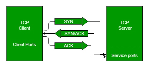 Three Approaches to Log in to Your Network Switch