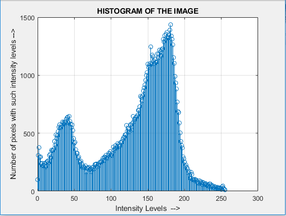 histogram matlab