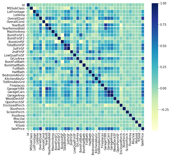 Exploring Correlation In Python Geeksforgeeks