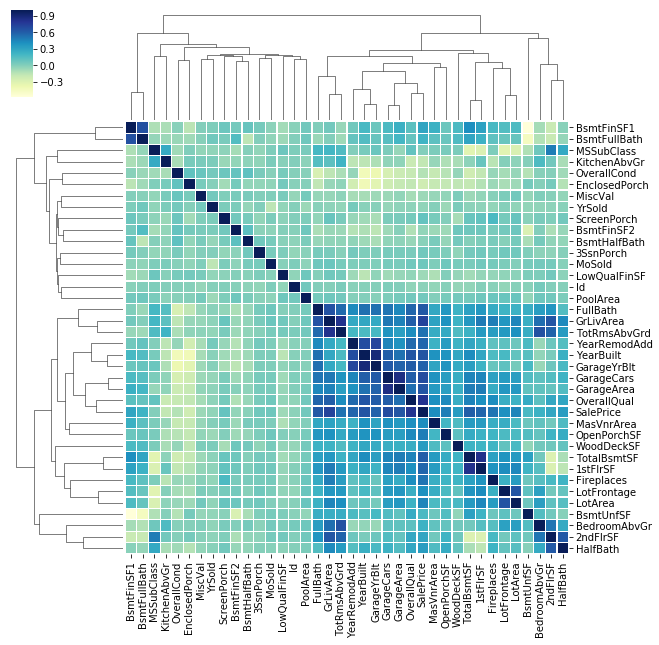 Explorer La Corr Lation En Python Stacklima