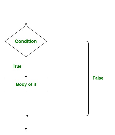 golang multiple assignment in if statement