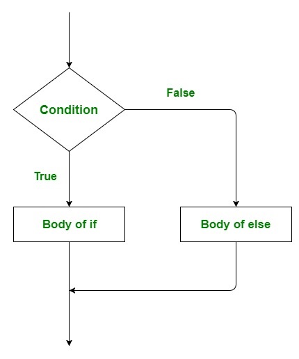 golang multiple assignment in if statement