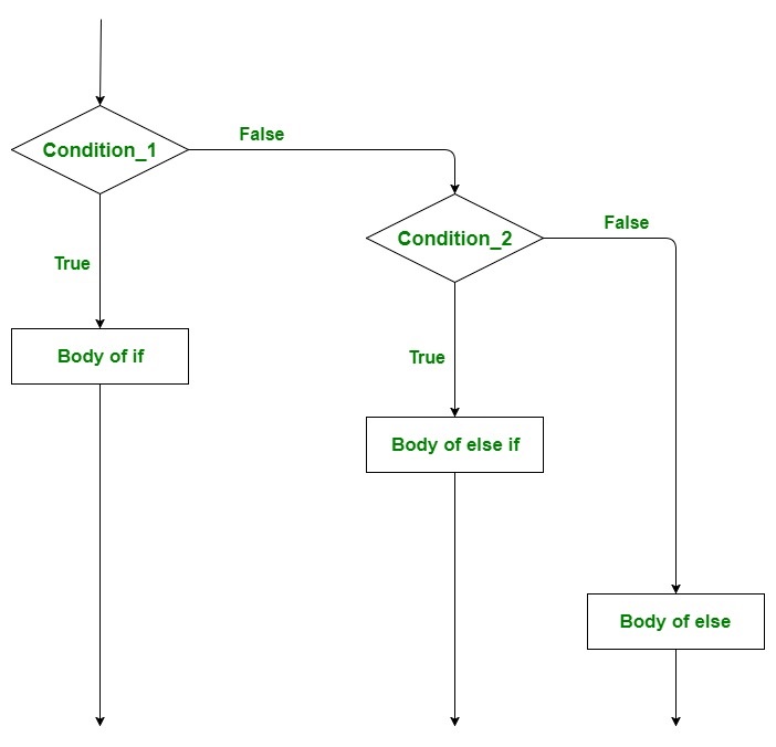 golang multiple assignment in if statement