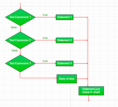 If Else In Map Javascript If-Else Statement In Javascript - Geeksforgeeks