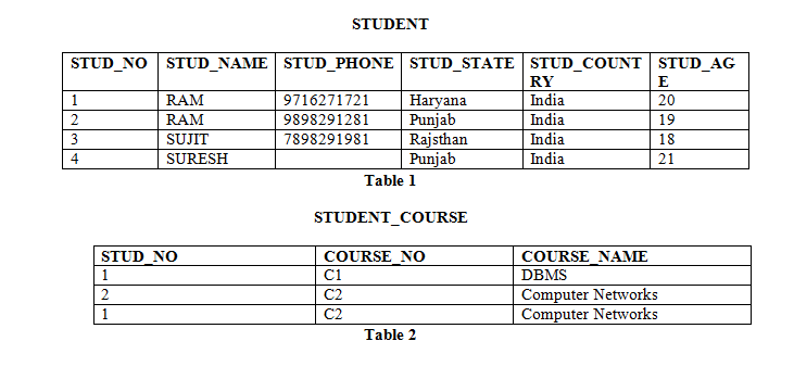 student table