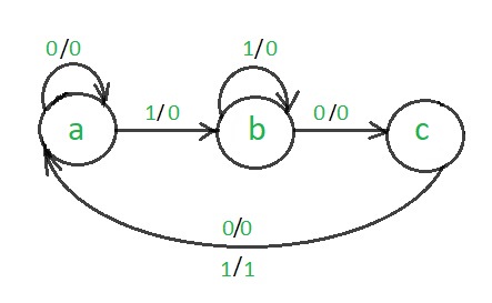 Draw The Circuit For Moore Type Fsm