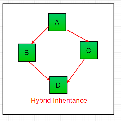 hybrid