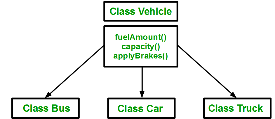 Class inheritance