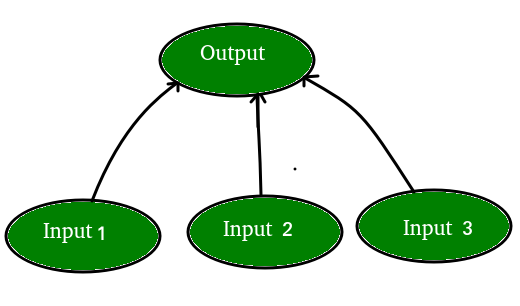 Neural network hot sale training python