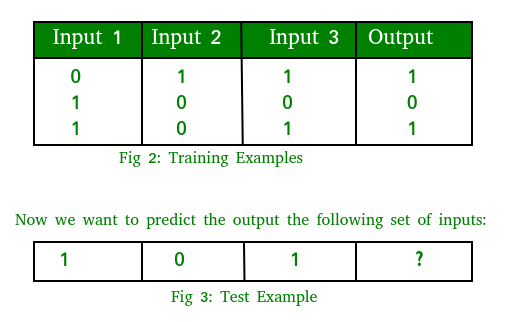 neural network algorithm in python