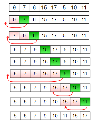 Recursive Insertion Sort - GeeksforGeeks