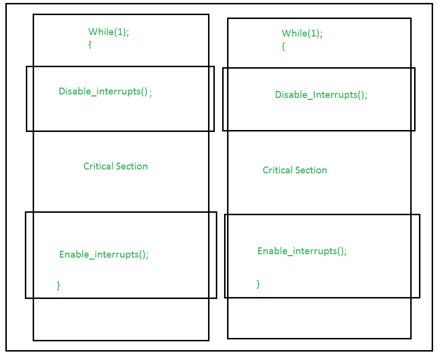 Synchronizing the Execution of Multiple Loops - NI