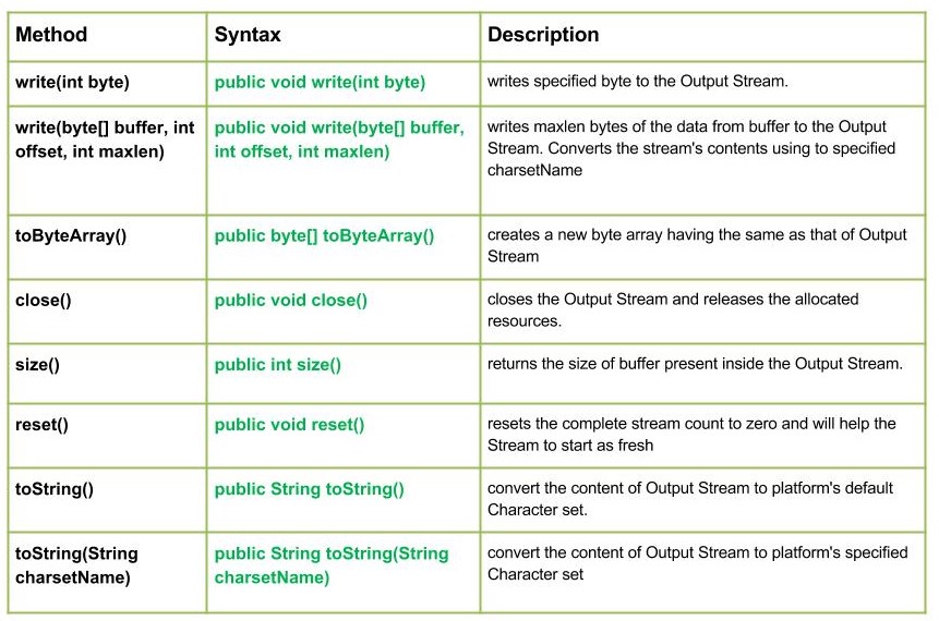 string-to-byte-array-byte-array-to-string-in-java-digitalocean