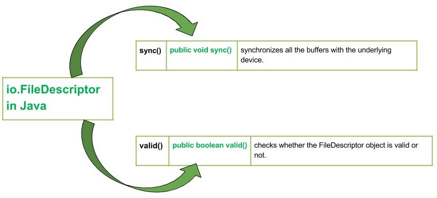 Files And Directories Springerlink